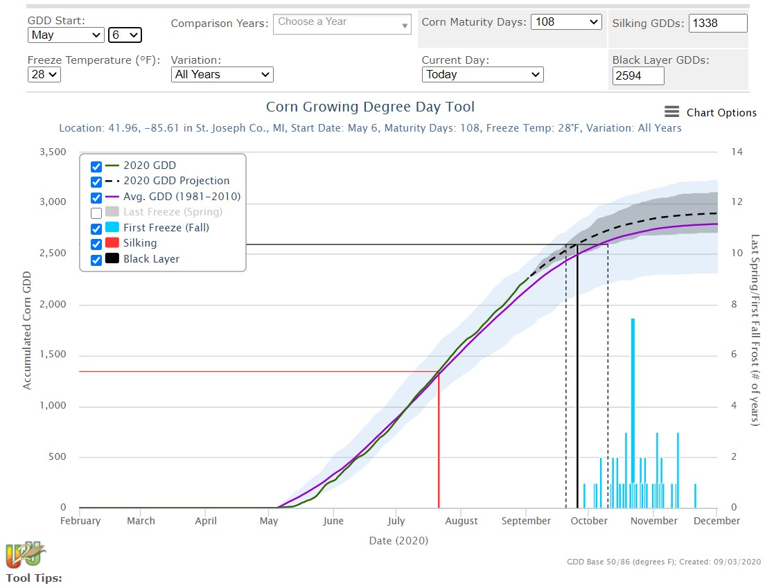 U2U Useful to Usable corn GDD tool